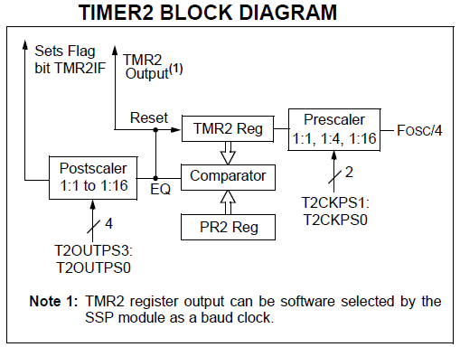 Timer2 Block Diagram.png