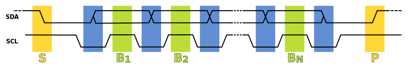 Fig: I2C data transfer