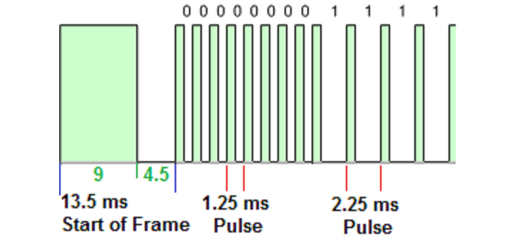 NecIrRemote 1.png