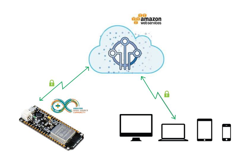 Aws arduino esp32.jpg