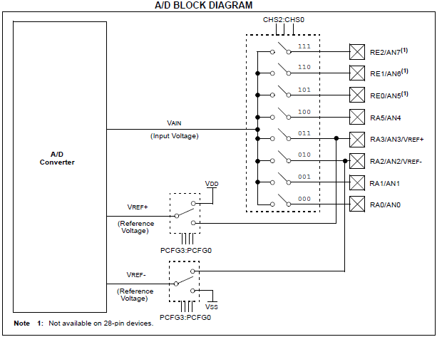 PicAdcBlockDiagram.png