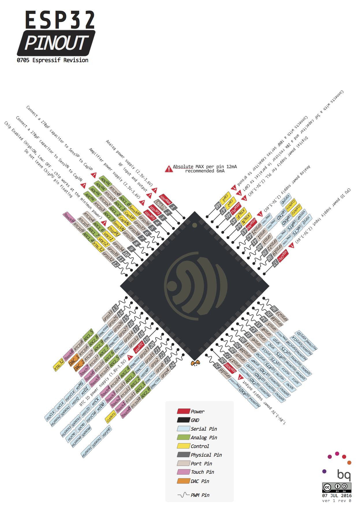 0 ESP32b pinout v1 0.png