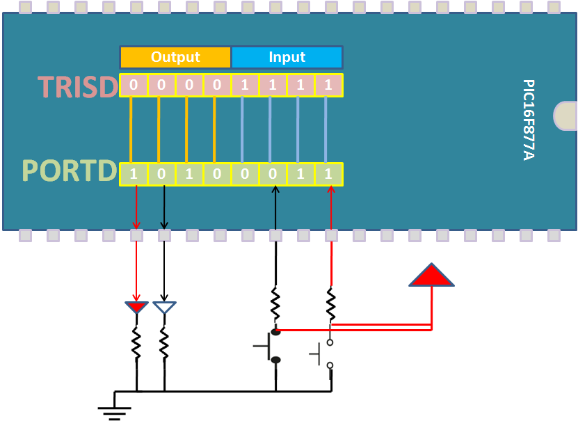 Pic16f877a register configuraion.png