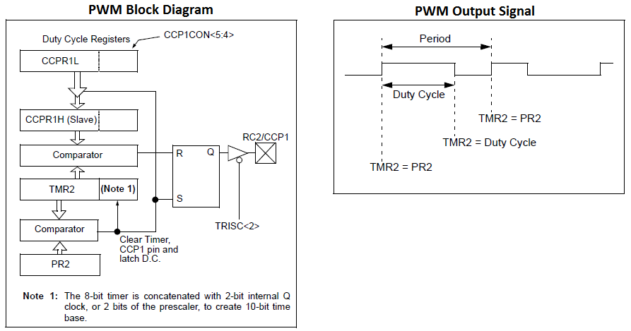 Pic16f877a Pwm.png