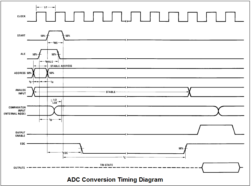 Adc0809 TimingDiagram.png