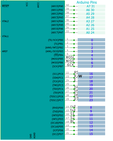 Arduino Pins atmega32.png