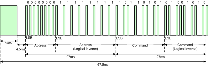 NecIrRemote 0.png