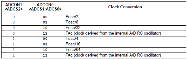 Adc Freq Select.png