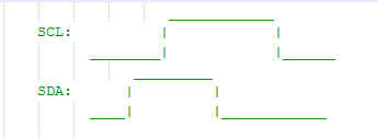 I2C start.png