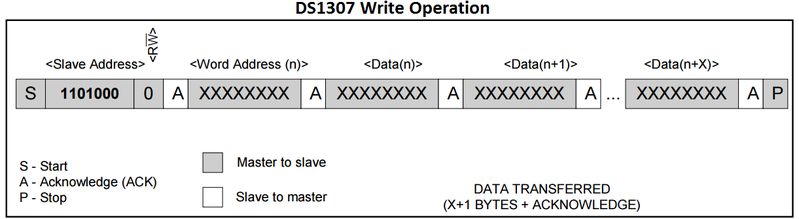 File:DS1307 WriteOperation.png