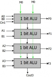 4 bit ALU