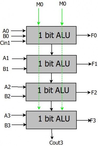 File:4BITALU.jpg
