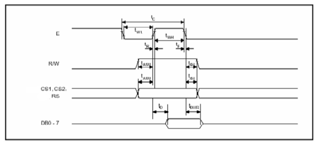 figure: command write