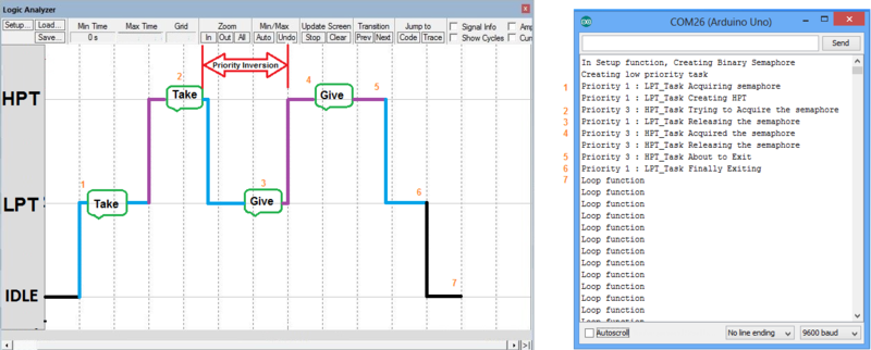 File:BinarySemaphorePriorityInversion.png