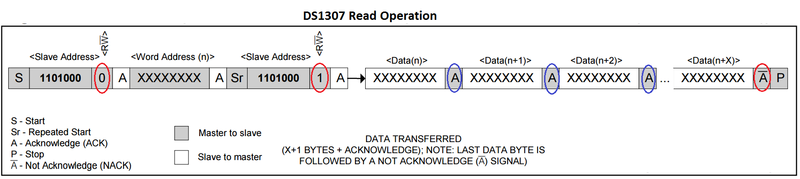 File:DS1307 ReadOperation.png