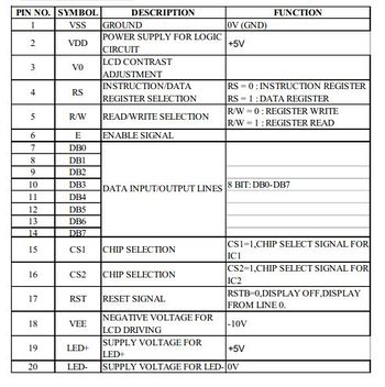 Pin Definition JHD12864E.JPG