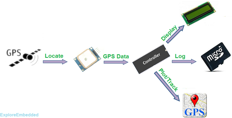 File:0Gps.png