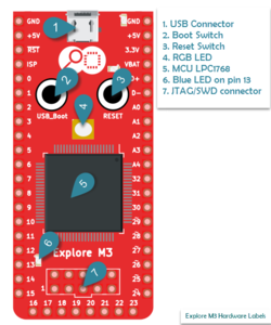 0 Explore M3 HW Marking.png
