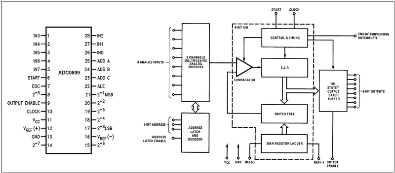 File:ADC0809.png