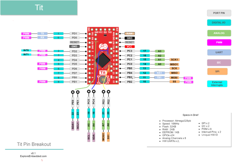 File:Tit Pinout v0 2.png