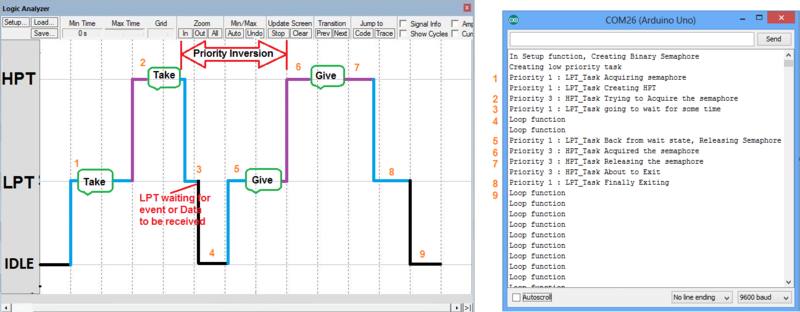 File:BinarySemaphoreExtendedPriorityInversion.png