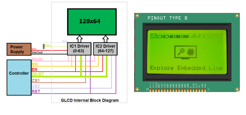 File:GLCD 128x64 BlockDiagram.png