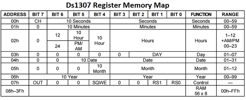 File:DS1307 Memory Map.png